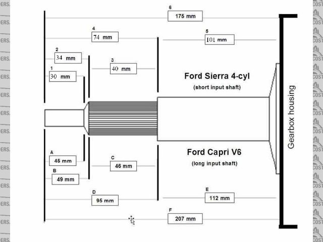 Standard Type 9 v's 2.8 Type 9